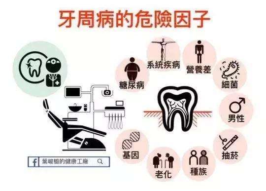 牙周病一定都治不好吗?