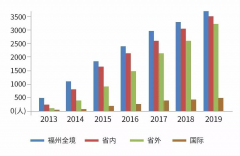 深度解析：生物活性种植牙缘何成为“超级爆款